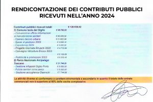 RENDICONTAZIONE DEI CONTRIBUTI PUBBLICI RICEVUTI NELL’ANNO 2024